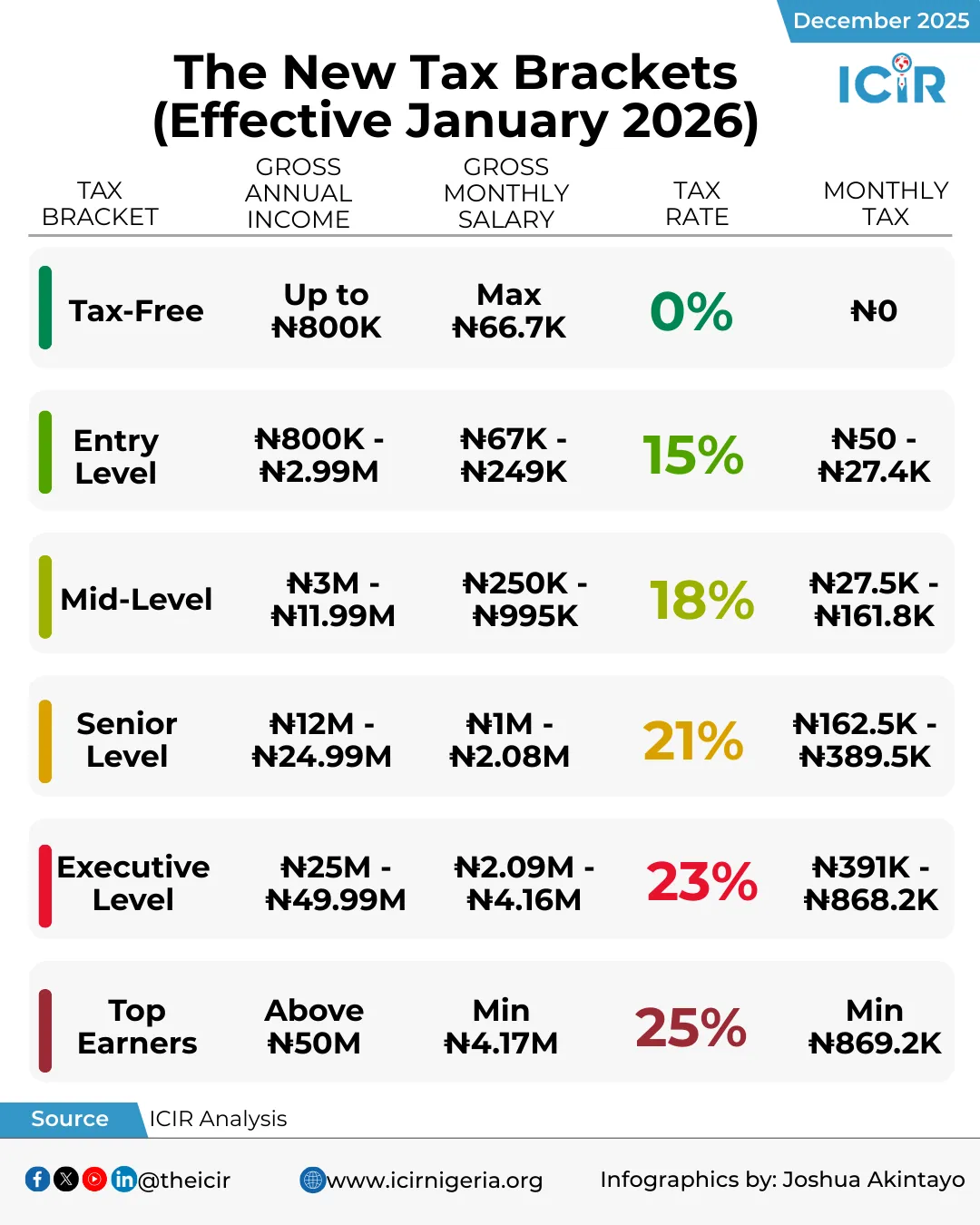 Infographic: Tax and revenue